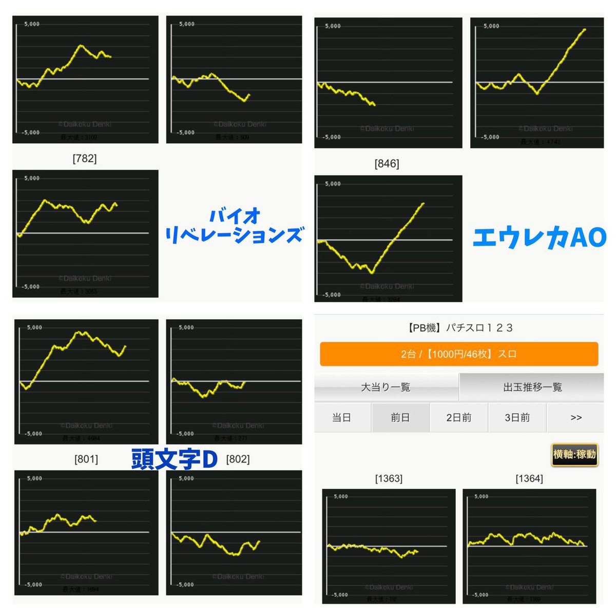 1のつく日 1のつく日