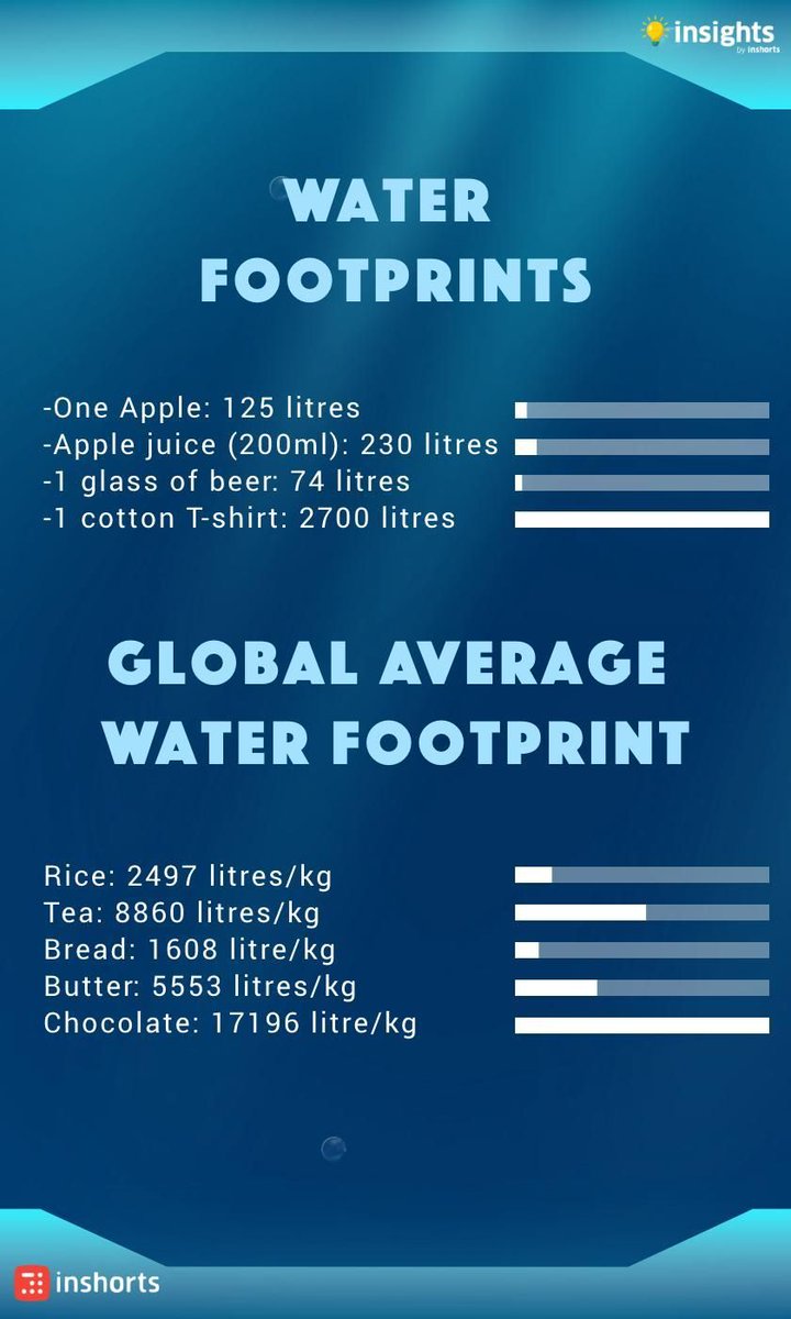 sarvjeet_ifs's tweet photo. #WorldWaterDay https://t.co/NnUeIeeLmF