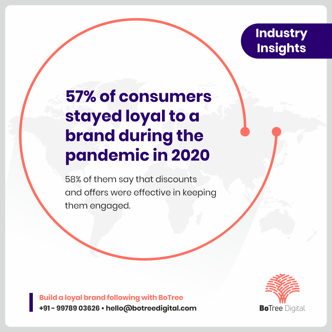 BoTreeDigital's tweet photo. #Brandloyalty is an important factor in digital marketing. In fact, more than 47% of consumers stay loyal to a brand that properly conducts digital marketing activities. https://t.co/ek5ObWNGsm