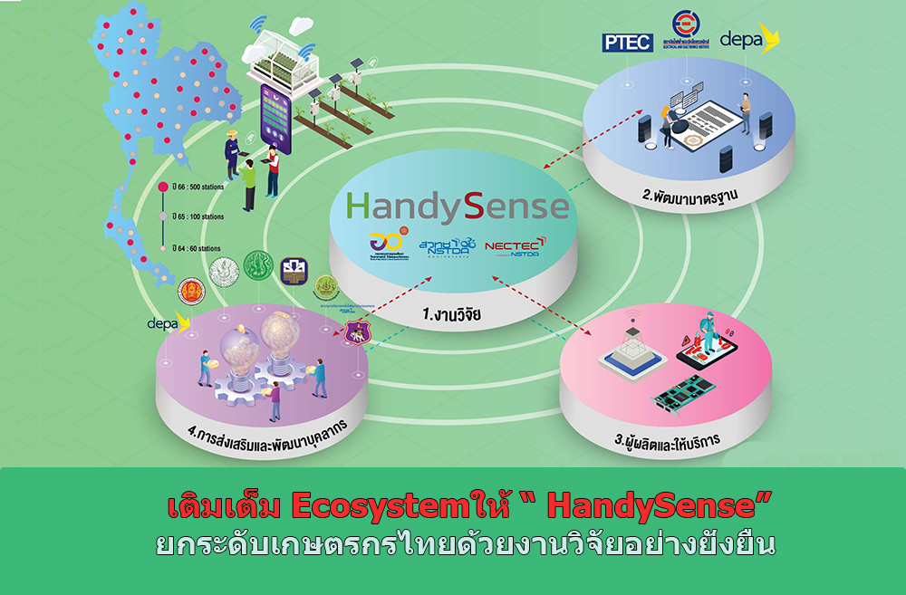 NECTEC's tweet photo. เติมเต็ม Ecosystemให้ #HandySense ยกระดับเกษตรกรไทยด้วยงานวิจัยอย่างยั่งยืน https://t.co/WnUQQuicIf https://t.co/qs9mA4dLmv