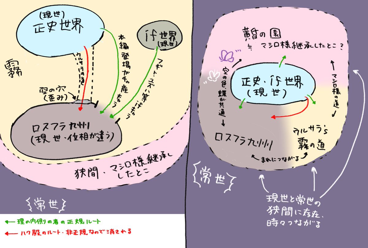 これはロスフラ九州は現世なのか狭間にあるのかでまず認識変わるよなと思いながら纏めようとしてますますわからなくなったやつ 