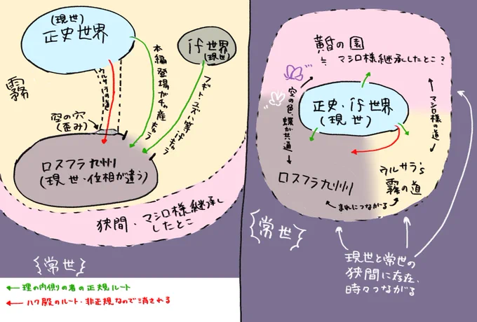 これはロスフラ九州は現世なのか狭間にあるのかでまず認識変わるよなと思いながら纏めようとしてますますわからなくなったやつ 