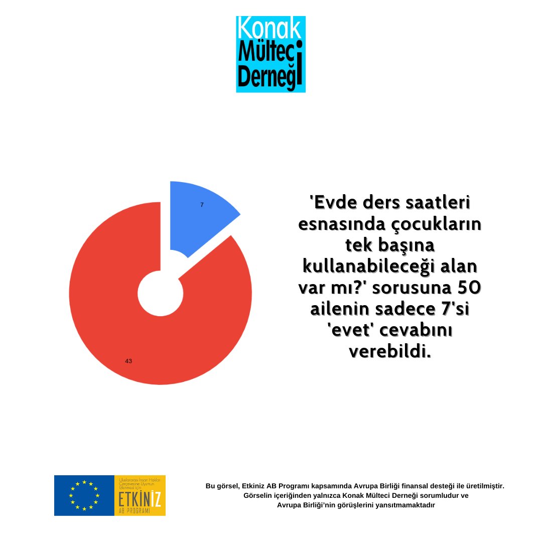 Konak Mülteci Derneği tweet media
