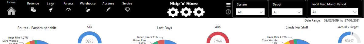 developer90210's tweet photo. Tired of those boring old tabs when you embed your PBI report?  Of course you are! Then why not build you own ?  #powerbi https://t.co/v8kjP5PR5Z