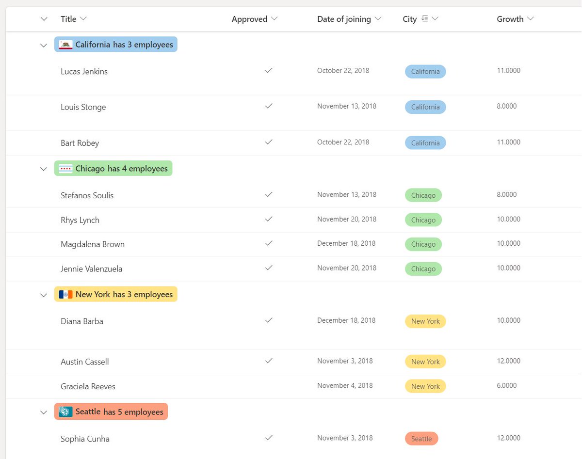 shreyansh_a's tweet photo. #ListFormatting Do you like list formatting &amp; have missed the ability to customize group headers and group/list footers? Announcing new set of view formatting capabilities - https://t.co/37zXmcm3UF