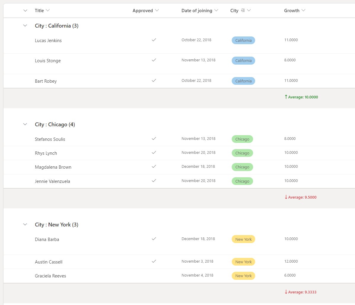 shreyansh_a's tweet photo. #ListFormatting Do you like list formatting &amp; have missed the ability to customize group headers and group/list footers? Announcing new set of view formatting capabilities - https://t.co/37zXmcm3UF