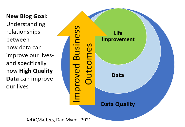 Are you frustrated with our lack of understand of the importance of data (and more directly data quality) on our lives? Or you get it, but don't know how to explain that to others? Check out new blog we're starting
dqm.mx/whydq-intro
#data #ai #datascience #machinelearning