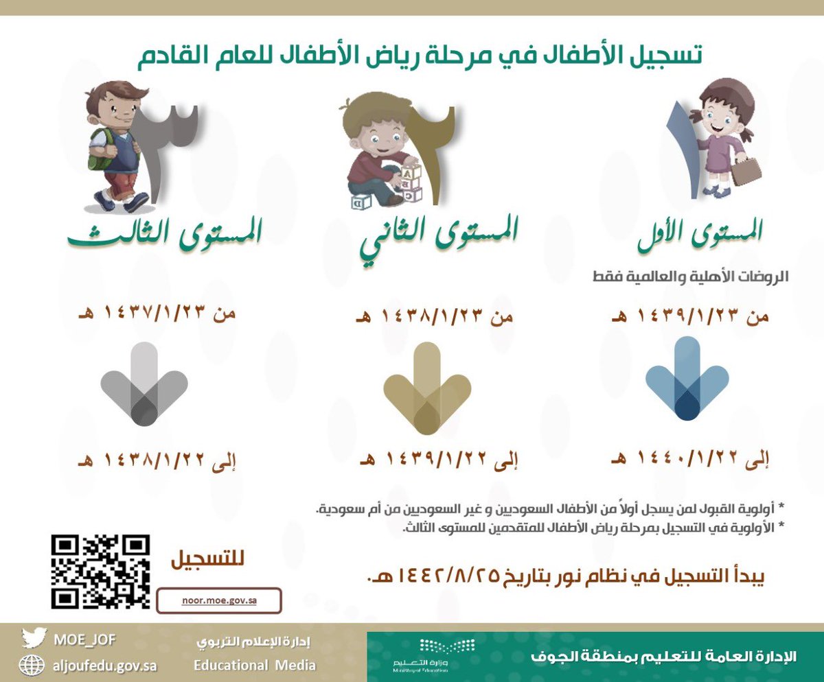MOE_JOF's tweet photo. أعلنت إدارة #تعليم_الجوف عن مواعيد تسجيل طلاب رياض الأطفال للعام الدراسي المقبل. https://t.co/GEASuNdOeQ