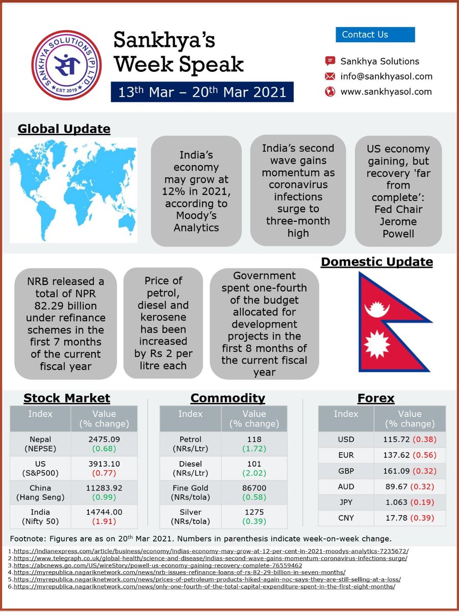 SankhyaSol's tweet photo. We have come up with our one-pager summary of national and international updates. https://t.co/SARaTBbBu7