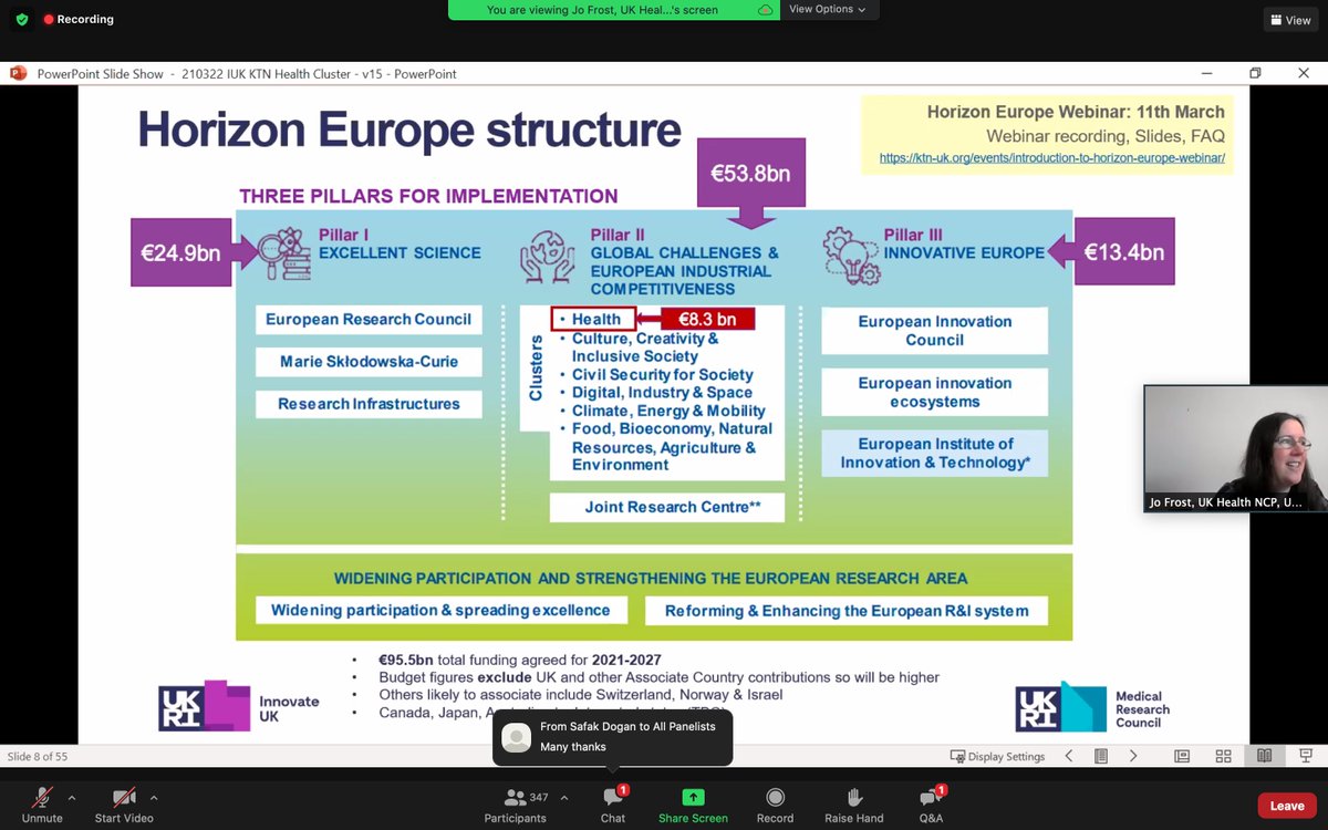 IUK_Global's tweet photo. A warm welcome to our Speakers today for our #HorizonEurope Cluster Overview Webinar. @H2020_HealthNCP Jo Frost, #NationalContactPoint #NCP currently presenting on the #Health theme and why you should participate in Horizon Europe. https://t.co/oe6KGUWFPc @InnovateUK @beisgovuk https://t.co/g5Ps1oqyEm