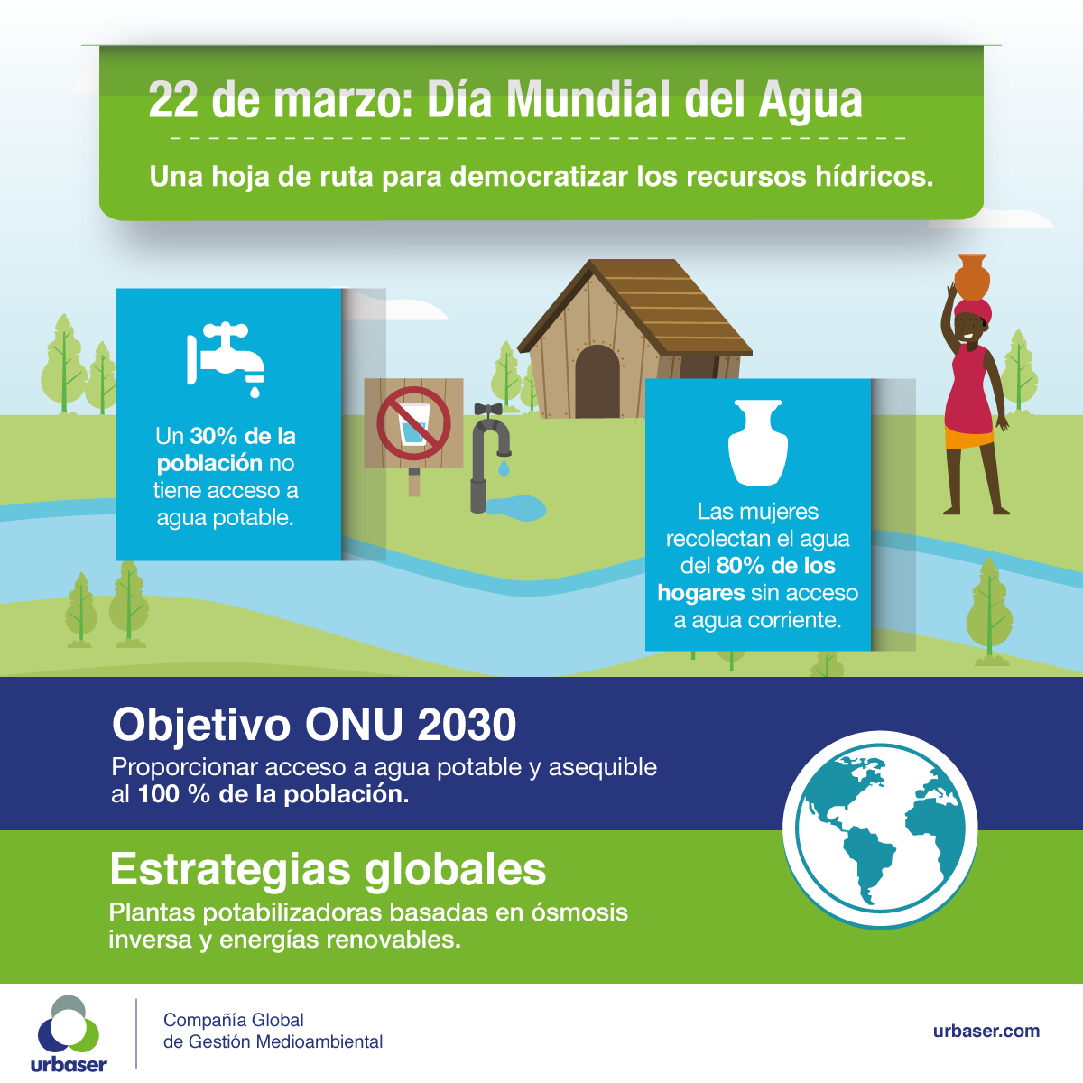 urbaser_'s tweet photo. ¿Qué es el agua para ti? En muchas partes del mundo, el agua es, todavía hoy, un recurso difícil de conseguir. Por eso queremos aprovechar el #DiaMundialdelAgua para concienciar sobre el valor del agua para la vida, el desarrollo, la salud y el futuro de nuestro de planeta https://t.co/oaFLIDe8tN