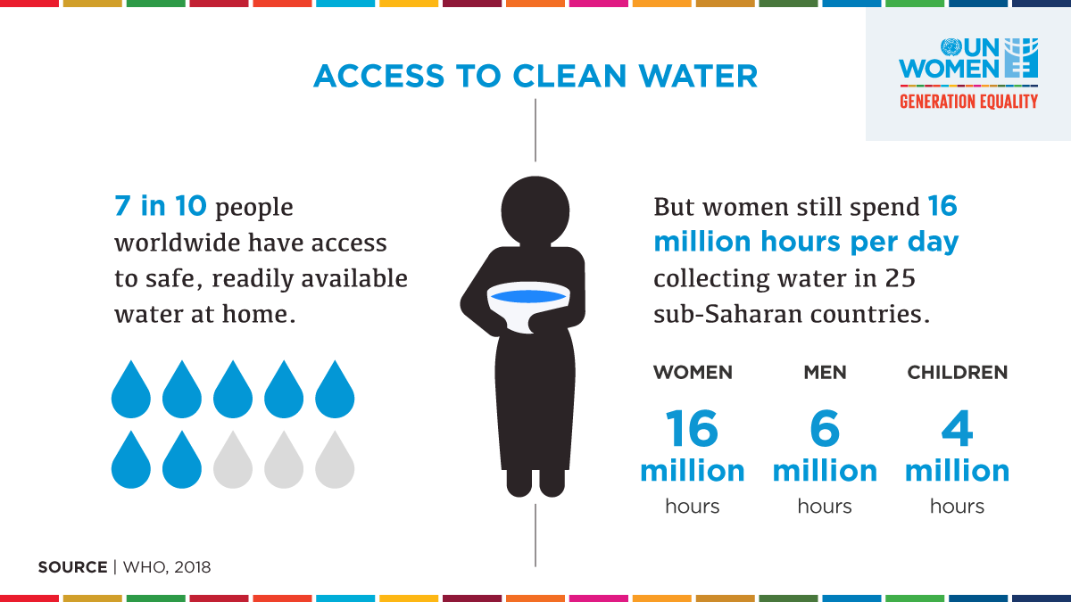 UN Women tweet media