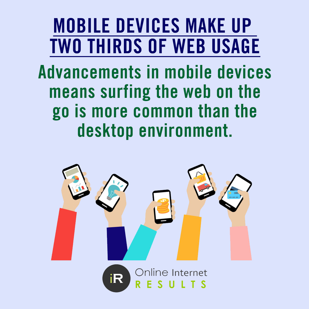OIRArizona's tweet image. It’s a no-brainer to optimize your website for mobile use so that the UX is pleasant to use. #WebDesignFacts #MobileDevice #WebOptimization