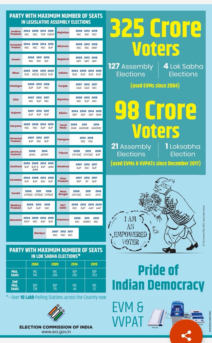 PNayakpara's tweet photo. https://t.co/fc2t5Fm9nH