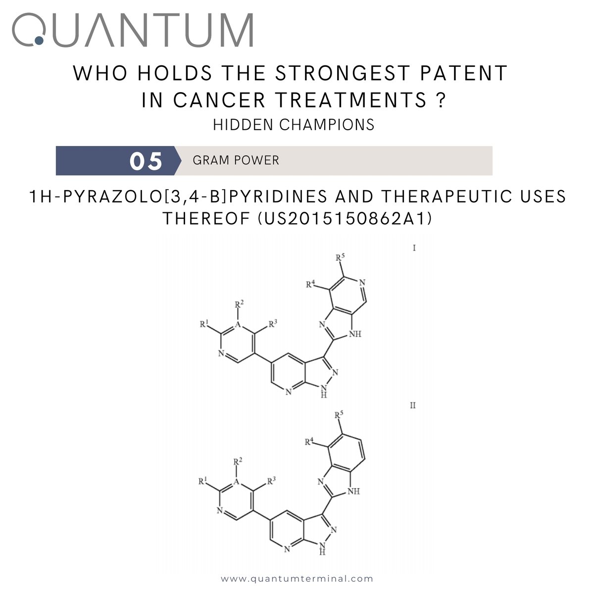 quantumterminal's tweet image. The strongest #cancer related #patent of @Samumed_LLC can be seen below. #ipanalytics #hiddenchampion #AI
