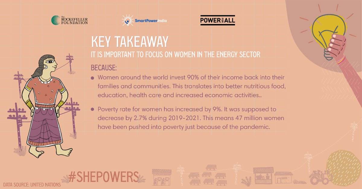 smartpowerorg's tweet photo. Here's a summary of the key points from the discussion. We covered multiple areas and unravelled many insights to work with.

Share your takeaways with us.
 #ShePowers https://t.co/IfpkoykIPC