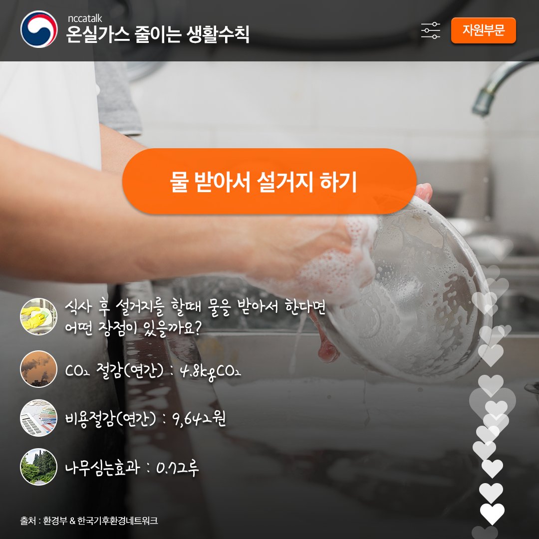 여러분은 설거지할 때 어떤 타입인가요? 물을 틀어놓고 한다 or 물을 받아두고 한다! 설거지통에 물을 받아 사용할 경우 연간 4.8kg의 이산화탄소를 줄일 수 있대요!

#국가기후환경회의 #NCCA  #반기문 #bankimoon #미세먼지 #초미세먼지 #온실가스줄이는생활수칙 #온실가스 #주방 #설거지 #물