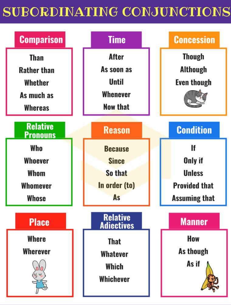 Subordinating Conjunctions Anchor Chart