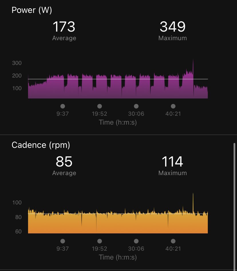 FariqBAzaha's tweet photo. Lunch hour grind. Taps on the threshold ceiling. A crucial aspect for any endurance sports. 

Life on two wheels offers a different excitement 🚴🏻🙏🏻

#GarminMalaysia
#BeatYesterday
#NGEco https://t.co/zG9gvmLF5P