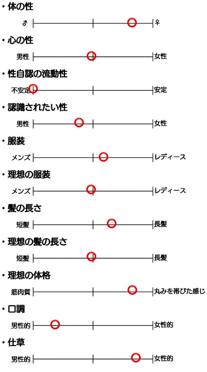 橙木 理衣 とうのき りい 珍道中 Tounokirii Lol Twitter