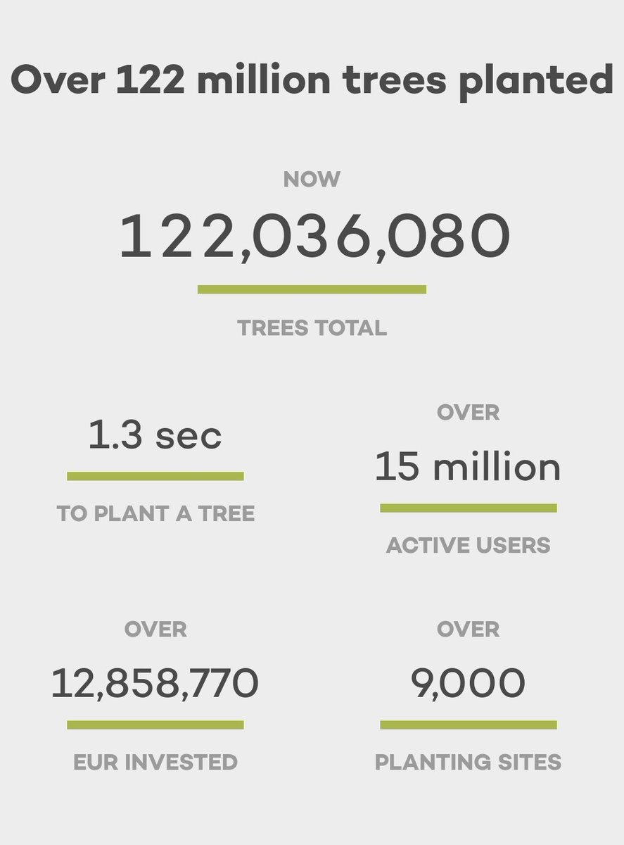 StefSuarezFr's tweet photo. We can do good for the planet and #PlantTrees while searching the web 🌍 @Ecosia uses profit made from searches to plant #trees where needed most - and protects #privacy! Please download the free browser and  contribute with every search:
https://t.co/ZNZROOkP8Z
#sustainability https://t.co/uACYWo9rut