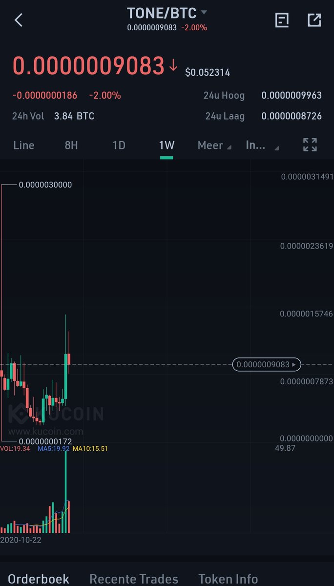 CryptoWizardd's tweet photo. $TONE

Honest this is a buy at this level. Still holding $Tone and $sha on kucoin

👀🚀 https://t.co/uNwJ2Iuksq