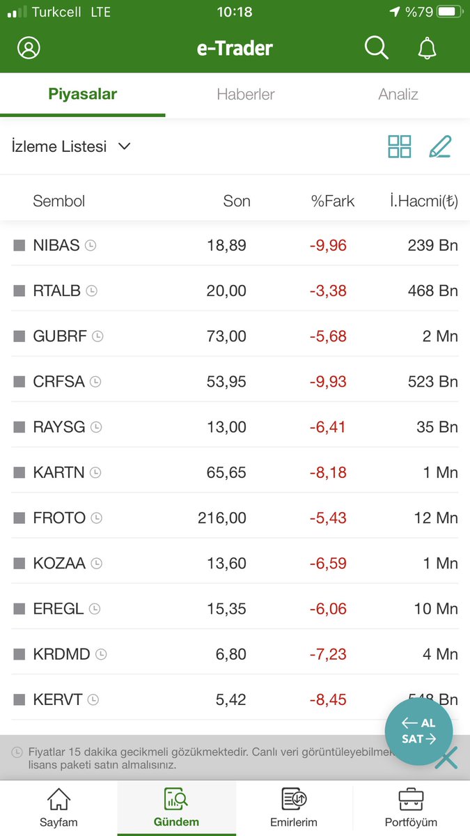 Uçuyoruz. #Borsa
