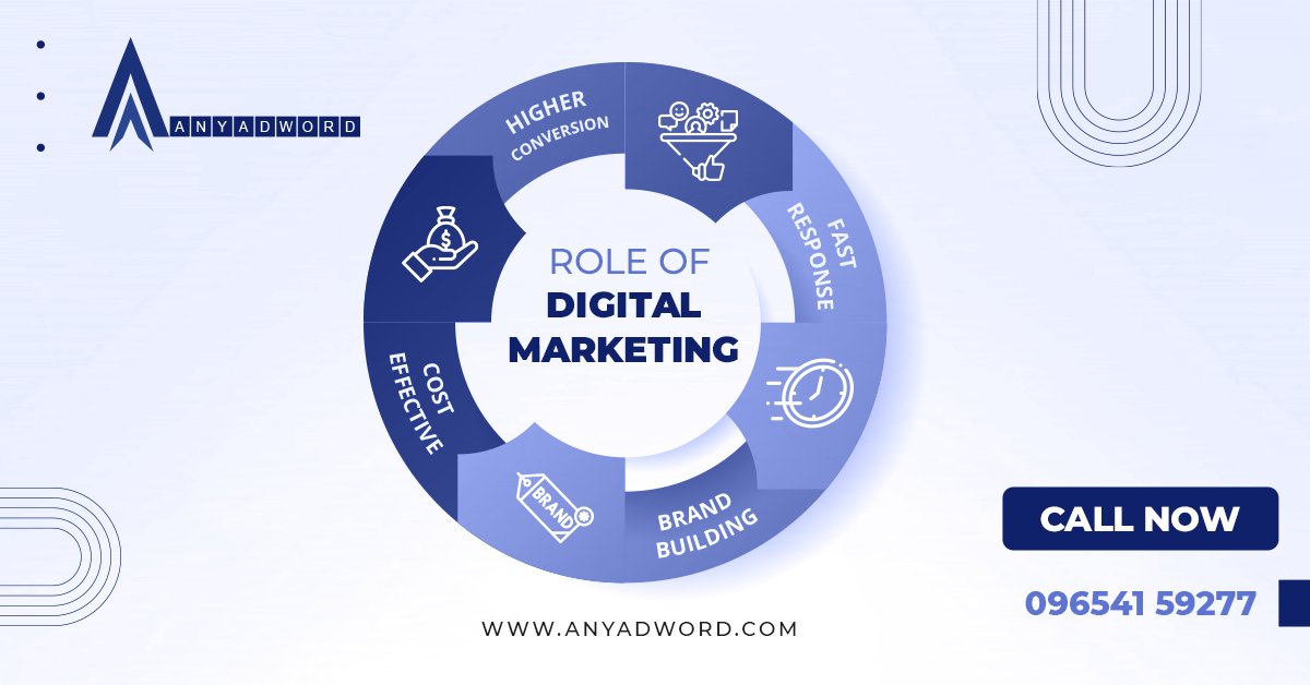 anyadword's tweet photo. Wondering what is the role of #digital #marketing for your business!!
Let’s find out. Call for free consultation on +91-9654159277 or email us on business@anyadword.com for your requirements.

#anyadword #india #startup #digitamedia #technology #mondaythoughts https://t.co/iBuhhDxLFv