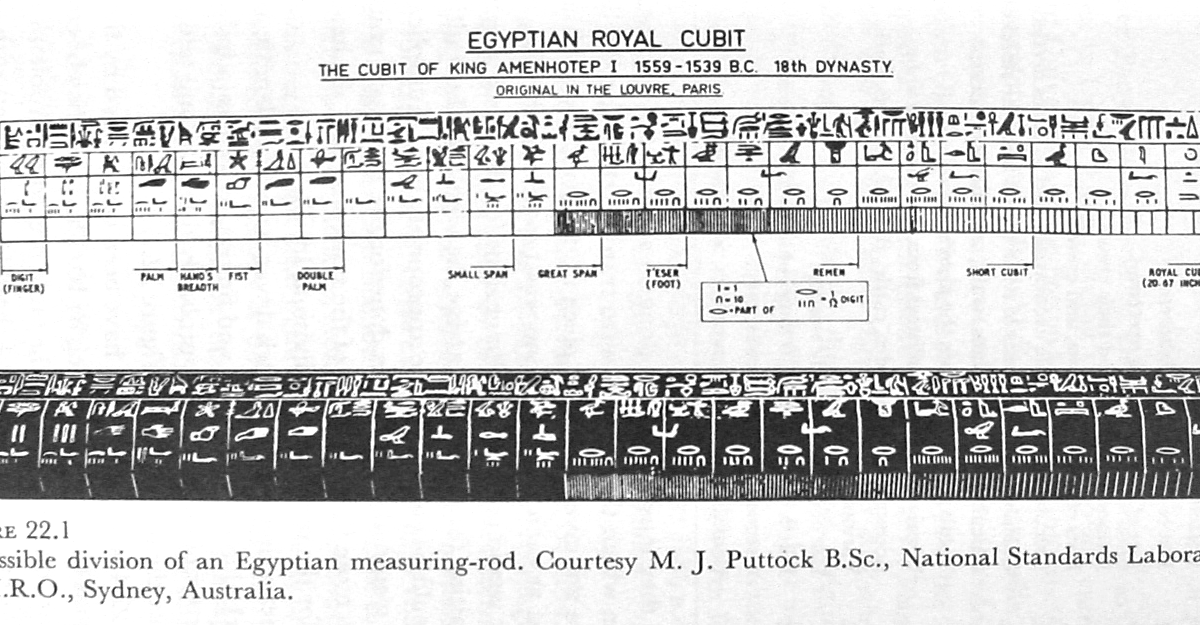 CubitVentures's tweet photo. The origin of our brand name:
The ancient Egyptian royal cubit is the earliest attested standard measure. Mastering measurement was a key to the success of the ancient Egyptian empire
#cubitvc #cubitventures #egypt #venturecaptial #vc #vcfunding https://t.co/48OKoXEyVD