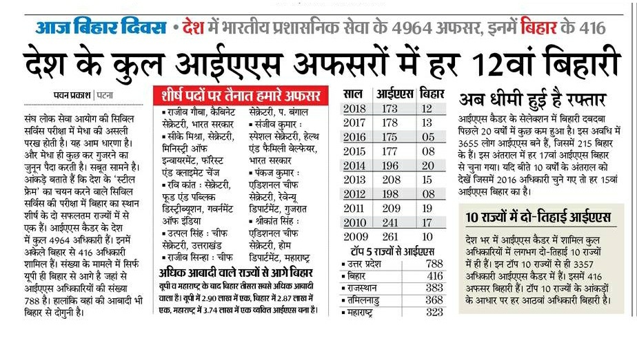 snkrjha's tweet photo. Happy Bihar Diwas to the manufacturers/producer/creator of most of the IAS, IPS and BANK PO's in the country.. 
Proud to be a Bihari 🤟💪
#एक_बिहारी_सौ_पर_भारी
#BiharDiwas
#22march
#जुग_जुग_जिये_बिहार
#बिहार
#बिहार_दिवस 
#बिहार_दिवस_2021 https://t.co/2Czft1QNDu