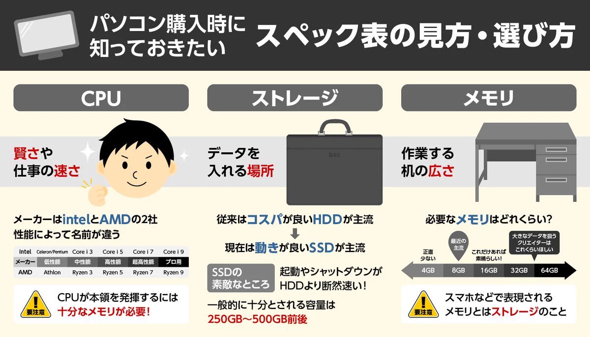アイリスオーヤマが低価格ノートパソコンを発売するも・・・