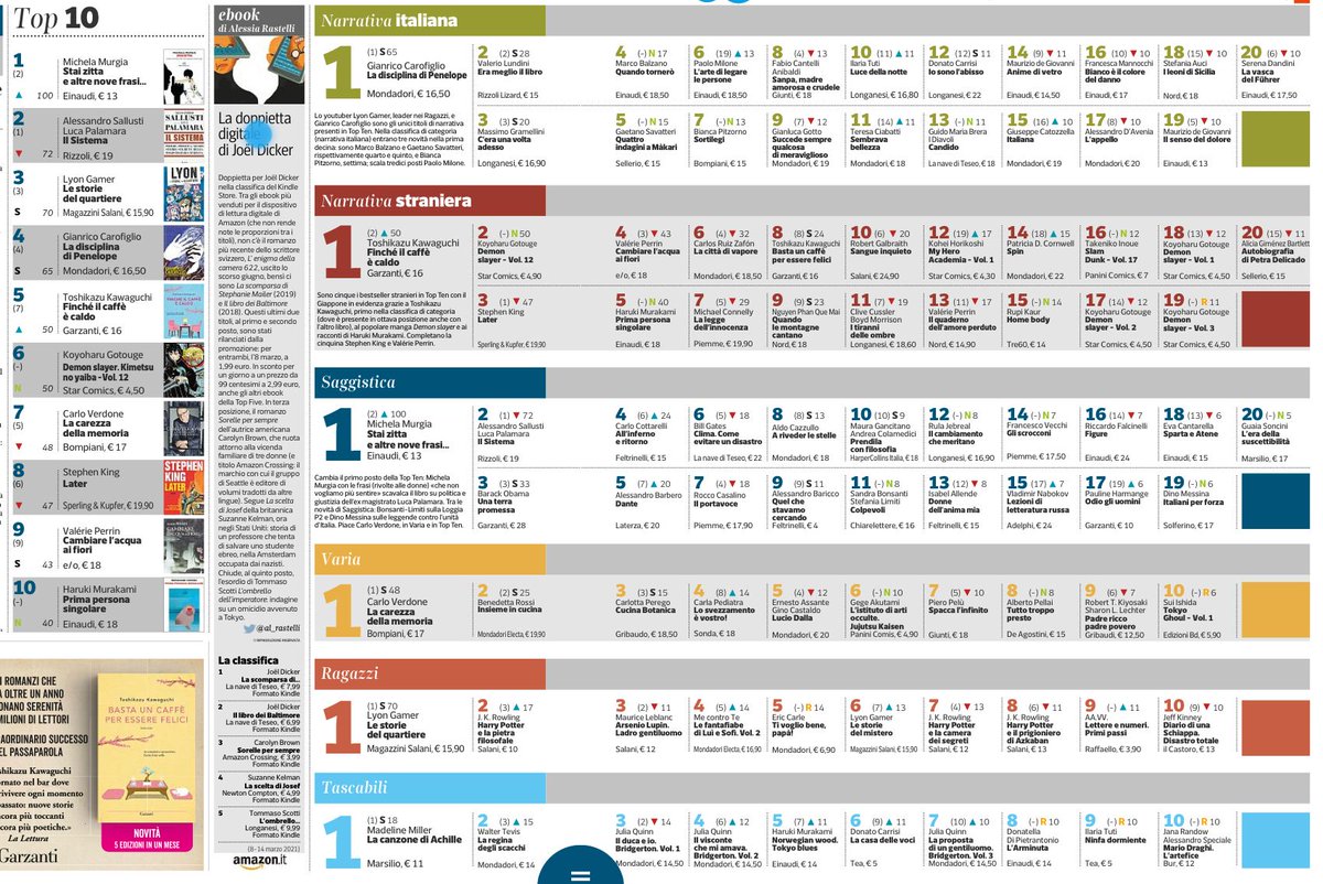 Alessandro Speciale tweet media