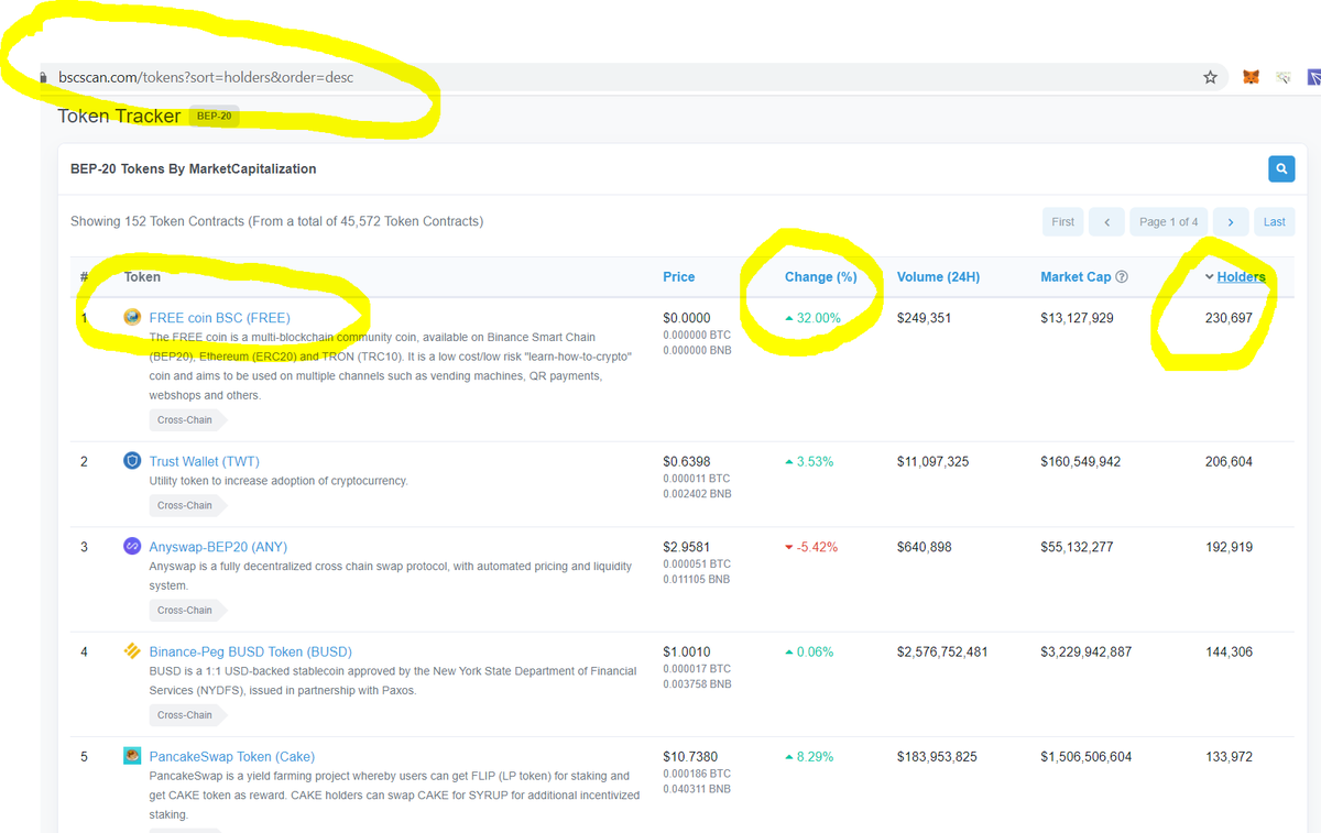 THE_FREE_COIN's tweet photo. @binance @BinanceChain @BinanceResearch @cz_binance @BinanceNewsInfo 

The cross-blockchain community coin $FREE  confirms day after day as #BinanceSmartChain coin with the highest number of wallet holders 👍

Real proud on our community ❤️

#BSC #doge #XRP #BTC #BNB #ETH #TRON https://t.co/CAQrbA5Xuu