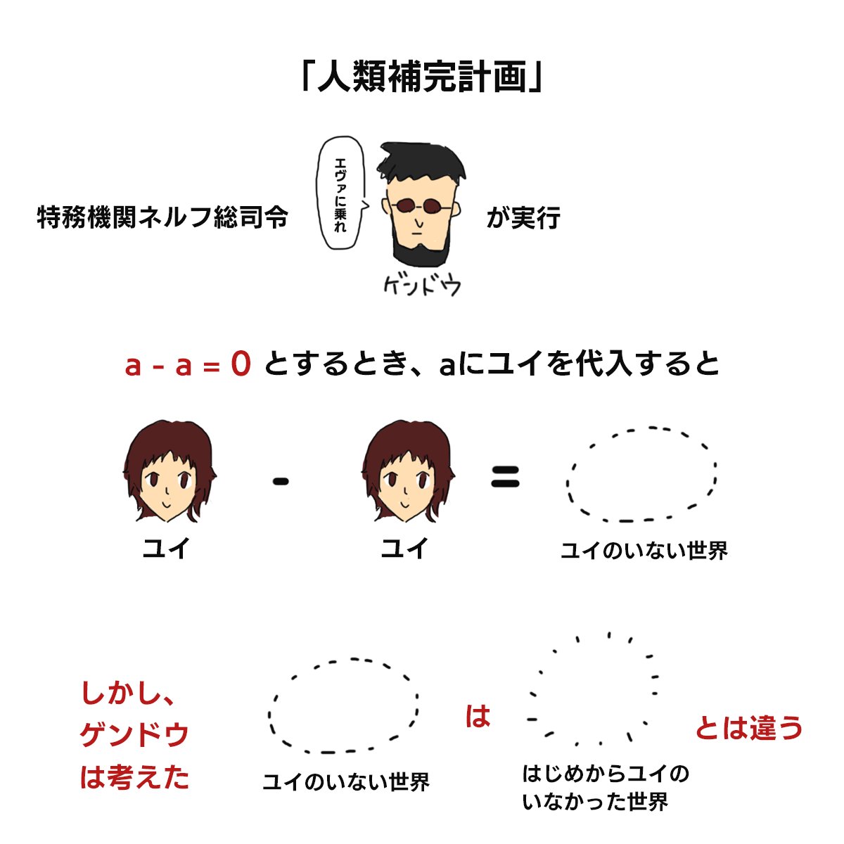 Eiki Yukkuma シン エヴァンゲリオンネタバレです 元ネタ ホルスマンの犬 エヴァンゲリオン新劇場版 T Co Wbqdvbdeul Twitter