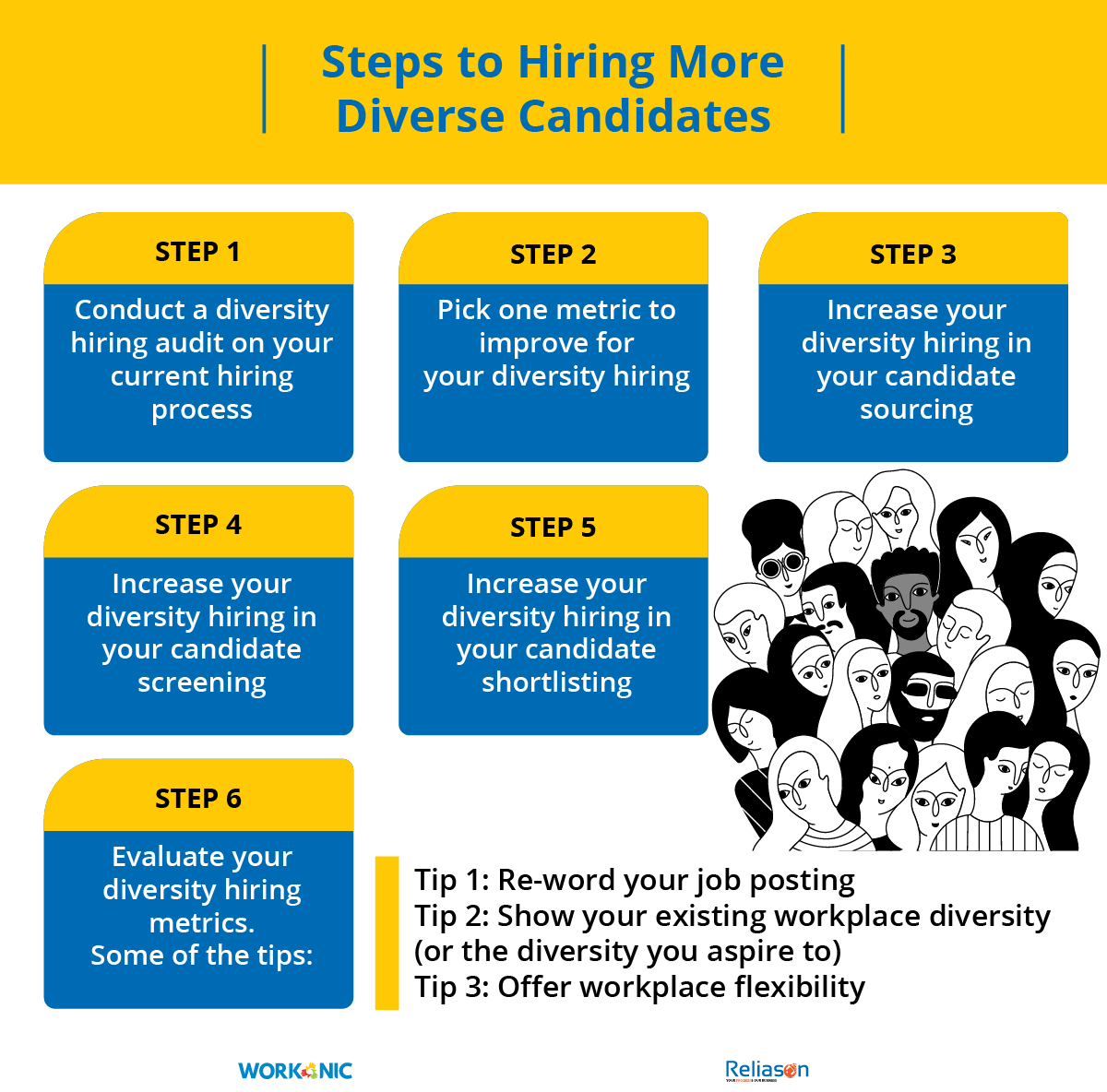 Reliasonservice's tweet photo. Diversity hiring is #hiring based on merit with special care taken to ensure procedures are free from biases. To increase your diversity hiring, take the following 6 steps:

#recruitmentservices #recruitmentagency #recruitmentindustry #recruiterlife #workonic #reliason #Diversity https://t.co/OjRDxje4JI