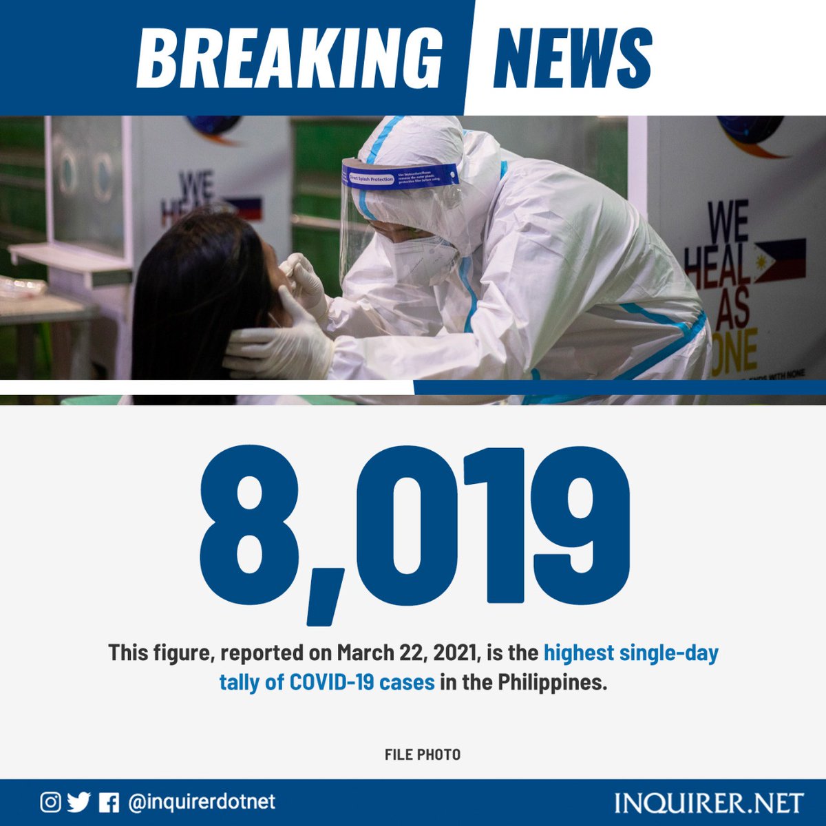 inquirerdotnet's tweet photo. 8,019: A NEW ALL-TIME HIGH.

This is the highest single-day tally of COVID-19 cases in the Philippines amid a new and quicker coronavirus surge. #CoronavirusPH #COVID19PH https://t.co/hHRZ0cKVbc