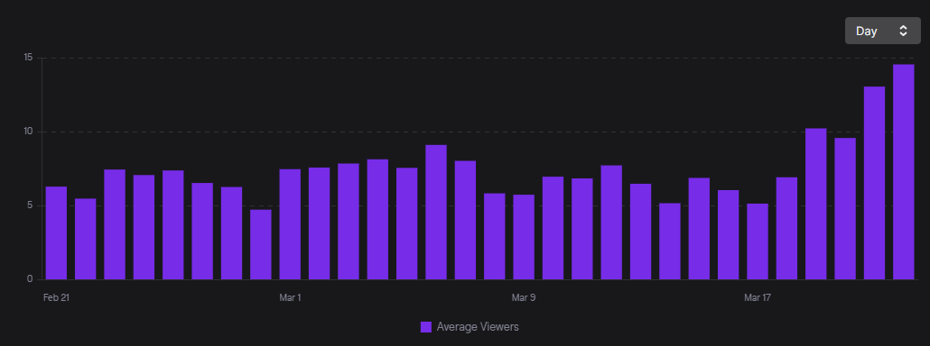 Goofse_'s tweet image. These past few ONI streams I've had have been amazing, great community to help anyone out. I've also doubled my average views since last month! Here's to MANY more streams &amp;lt;3