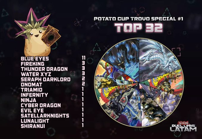 400 USD Potato cup Trovo special results are in checkout discord for more info. #duellinks  #trovolive<a href="/tag/duellinks"class="tags"><span>#duellinks</span></a><a href="/tag/trovolive"class="tags"><span>#trovolive</span></a><a href="/tag/duellinksdecks"class="tags"><span>#duellinksdecks</span></a>