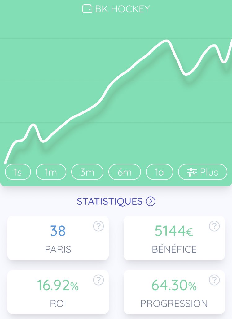 NEXENPRONOS's tweet image. BILAN GROUPE HOCKEY 💸

J’ouvre 10 places pour cette semaine aux premiers qui RT et me DM