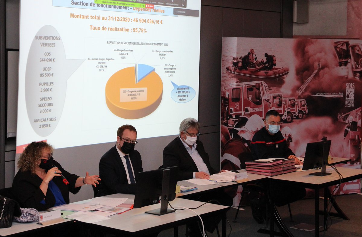 sdis68's tweet photo. 🧐Retour sur le CA du STIS 68 du18.03, en présence de Rémy With, Psdt du CASTIS, Fabien Sésé, Dir de cabinet du Préfet du Haut-Rhin, Lara Million, vice-psdte du CASTIS chargée des finances et du Colonel Patrice Gerber, Directeur dptl.
Ordre du jour 👉 https://t.co/L3dv7SzQqq https://t.co/dM9CQJogxG