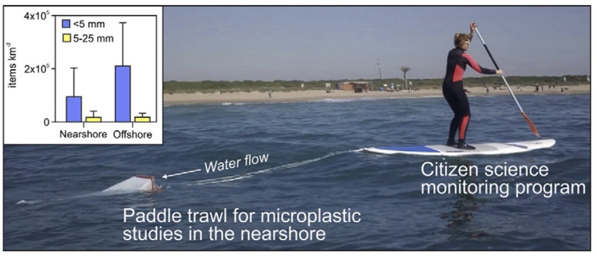 DeptDto's tweet photo. #Recerca2020 Diversos membres del nostre departament (Camins et al. 2020) col·laboren en aquest article publicat a la revista ‘Science of The Total Environment’ @Surfrider @surfriderespana @aneguet77 @GRCGM @geologiaub #GeociènciesMarines #Microplàstics https://t.co/Zf2hCH2BRt https://t.co/vqOs9cEsPA