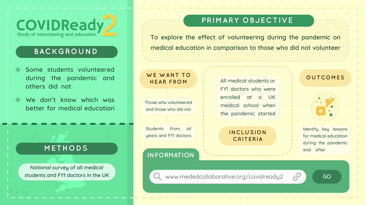 Medical students and #FY1 – did you or didn’t you volunteer during covid-19? How did you feel this affected your medical education? Let us know for the #COVIDReady2 study questionnaire –psychiatryoxford.qualtrics.com/jfe/form/SV_cB…

#medstudentcovid #medstudenttwitter sponsored by OxfordUniversity