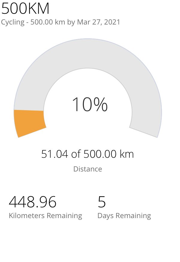 David_Scully's tweet photo. Day 1 complete yesterday, 50k on the bike and a 5k run. No Jaffa cakes harmed, all though a couple of cornettos met their comeuppance. Long bike today! https://t.co/KKqnz2BzAy