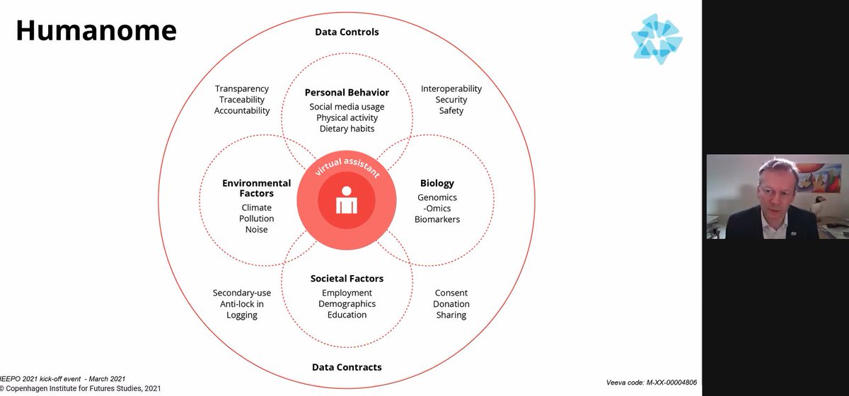 RaqPeck's tweet photo. "It's not about who owns the data but how it can be provided as a valuable asset to you &amp; the health system...we need to bridge individual needs with the systems' need and then go back to the individual, in a sustainable loop." - @eliasen_bogi 
#IEEPO2021
#digitalhealth https://t.co/JjiDg0nZU7