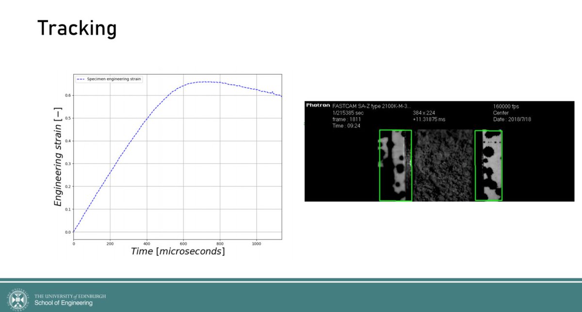 Dynamics_uc3m's tweet photo. And @tjn_aston ,student from @EdinburghUni @isDynamics_UoE , shows us its great work in tracking the bars from direct #SHPB tests with @opencvlibrary to obtain strain data. Amazing work!!💪😃 https://t.co/JHkODiTFya