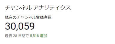 登録者3万人いきました………………………………………………………………………… 