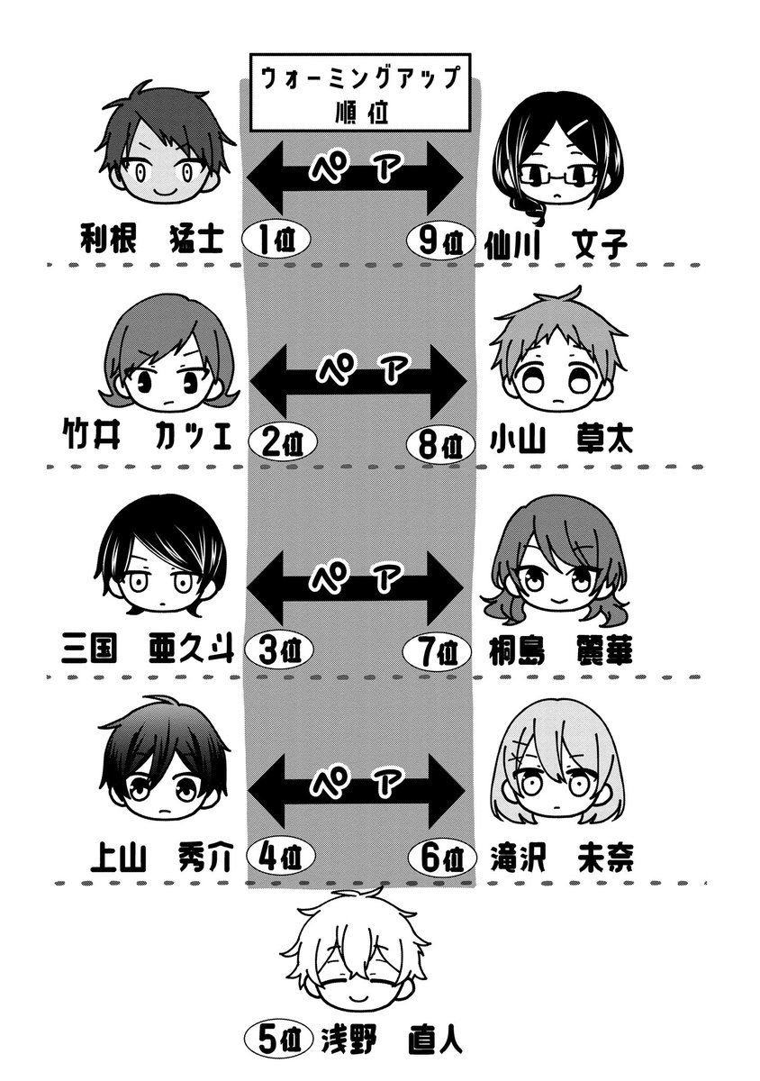 佐藤まひろ 絶体絶命ゲーム 少年少女たちが１億円をかけたゲームをするお話です コミック１巻 3月27日に発売です 1 4