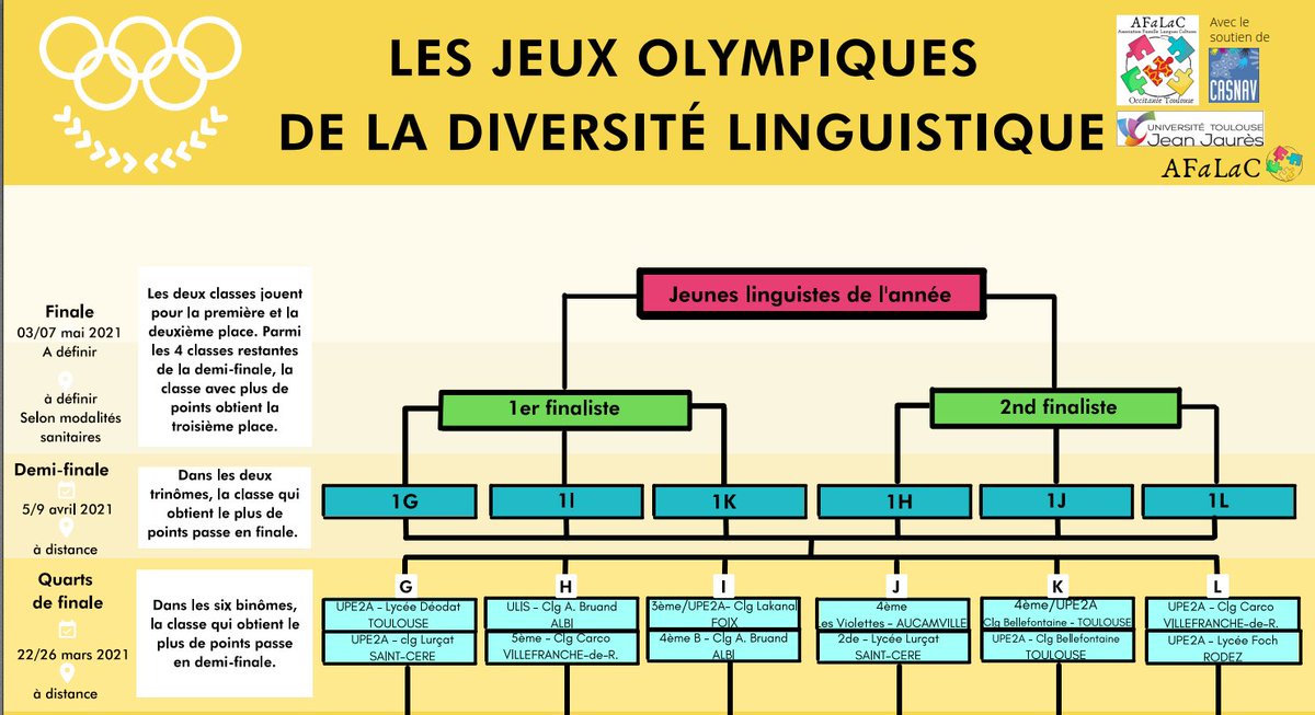 CASNAV TOULOUSE tweet media