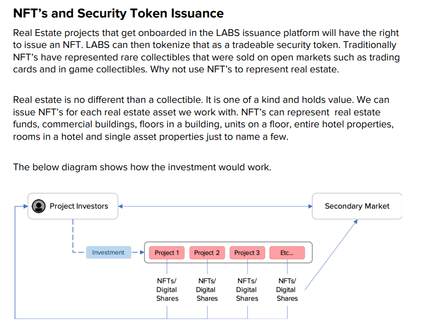 𝗣𝗿𝗼𝗯𝗹𝗲𝗺 𝟮 Difficult Access to a Global Portfolio𝗦𝗼𝗹𝘂𝘁𝗶𝗼𝗻 𝟮Tokenizing real estate assets on blockchain provides the ability for secondary trading on digital exchanges, facilitating a cross border open market for trading of real estate security tokens