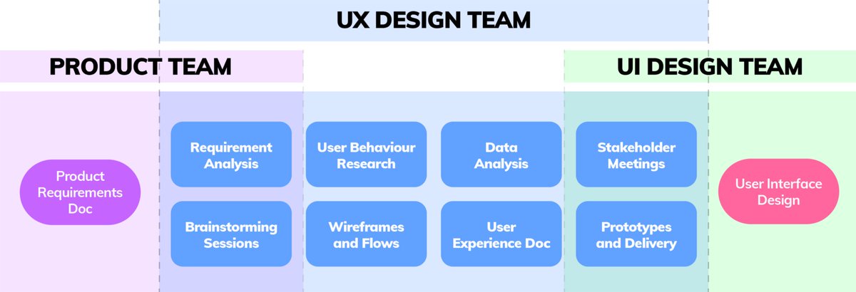 MXPlayerDesign's tweet photo. UX Design Team at MX acts like a communicator between product requirements and design vision. Learn more about this in the Blog 🔼
https://t.co/52qQpVBLp5 https://t.co/8XcpnqXu3S